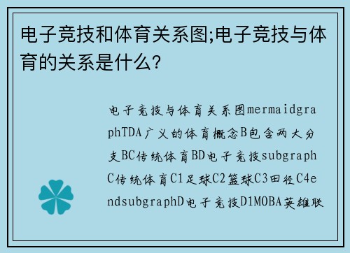 电子竞技和体育关系图;电子竞技与体育的关系是什么？